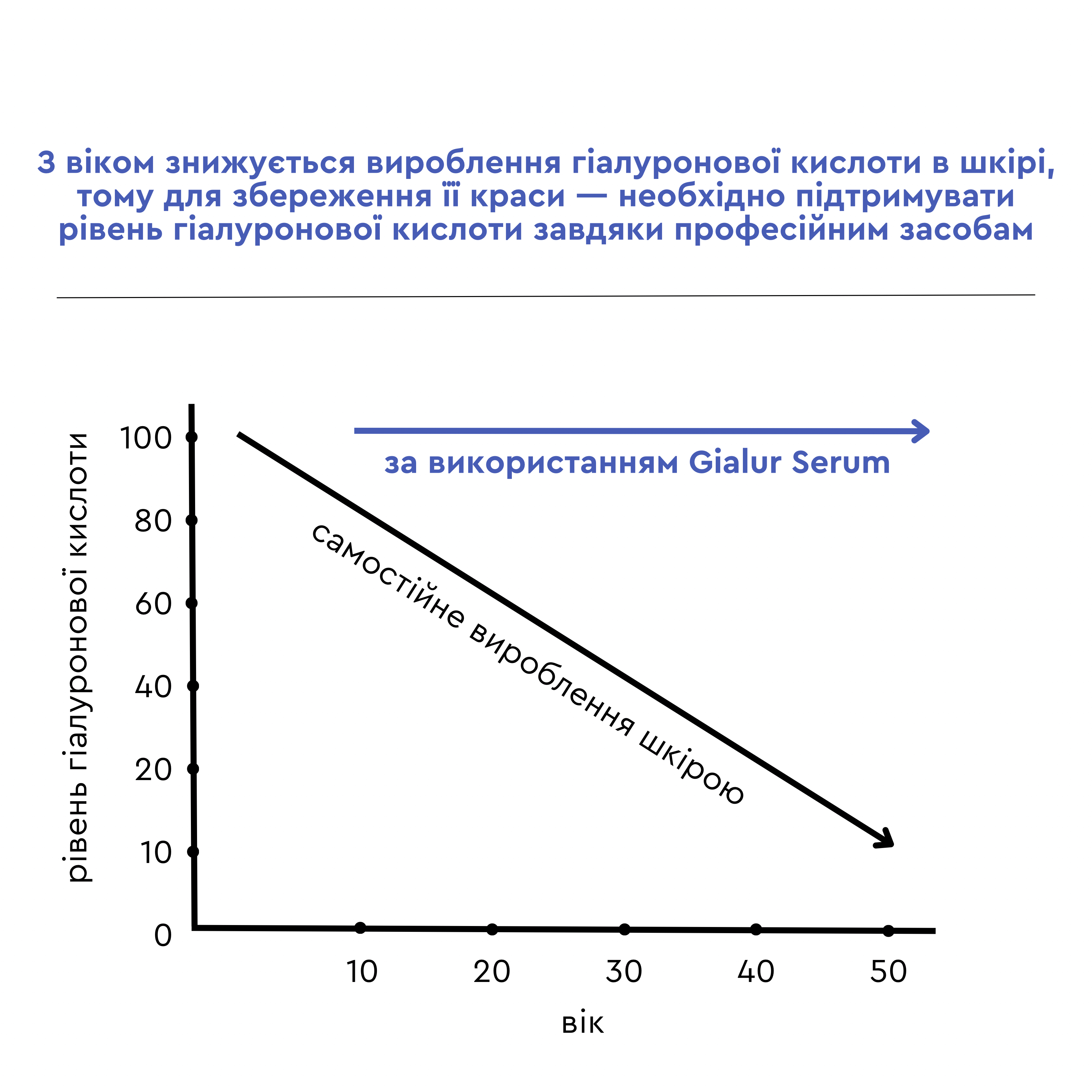 Gialur Serum 1% Intensive Moisturizing Hyaluronic Acid Serum mini